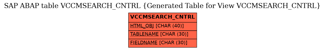 E-R Diagram for table VCCMSEARCH_CNTRL (Generated Table for View VCCMSEARCH_CNTRL)