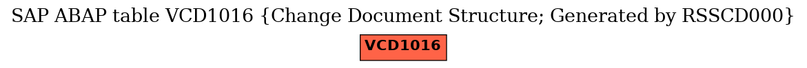 E-R Diagram for table VCD1016 (Change Document Structure; Generated by RSSCD000)