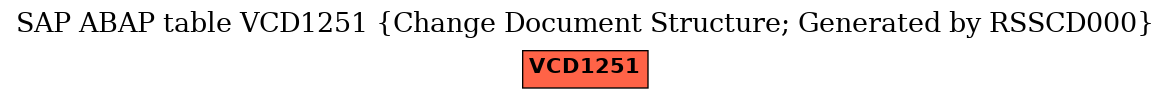 E-R Diagram for table VCD1251 (Change Document Structure; Generated by RSSCD000)