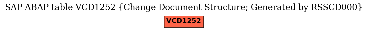 E-R Diagram for table VCD1252 (Change Document Structure; Generated by RSSCD000)
