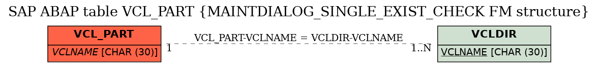 E-R Diagram for table VCL_PART (MAINTDIALOG_SINGLE_EXIST_CHECK FM structure)