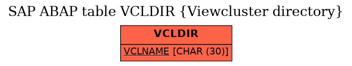 E-R Diagram for table VCLDIR (Viewcluster directory)