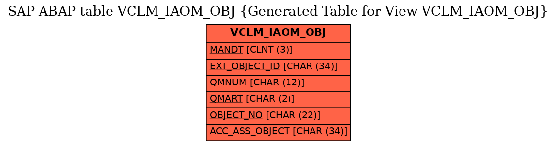 E-R Diagram for table VCLM_IAOM_OBJ (Generated Table for View VCLM_IAOM_OBJ)