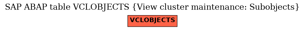 E-R Diagram for table VCLOBJECTS (View cluster maintenance: Subobjects)