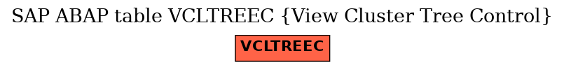 E-R Diagram for table VCLTREEC (View Cluster Tree Control)