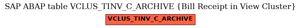 E-R Diagram for table VCLUS_TINV_C_ARCHIVE (Bill Receipt in View Cluster)