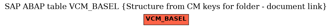 E-R Diagram for table VCM_BASEL (Structure from CM keys for folder - document link)