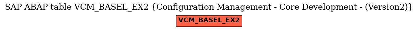 E-R Diagram for table VCM_BASEL_EX2 (Configuration Management - Core Development - (Version2))