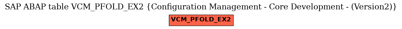 E-R Diagram for table VCM_PFOLD_EX2 (Configuration Management - Core Development - (Version2))