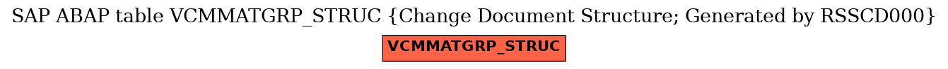 E-R Diagram for table VCMMATGRP_STRUC (Change Document Structure; Generated by RSSCD000)