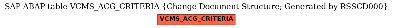 E-R Diagram for table VCMS_ACG_CRITERIA (Change Document Structure; Generated by RSSCD000)