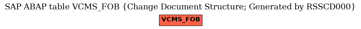 E-R Diagram for table VCMS_FOB (Change Document Structure; Generated by RSSCD000)