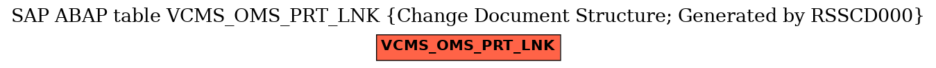 E-R Diagram for table VCMS_OMS_PRT_LNK (Change Document Structure; Generated by RSSCD000)