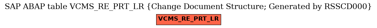 E-R Diagram for table VCMS_RE_PRT_LR (Change Document Structure; Generated by RSSCD000)