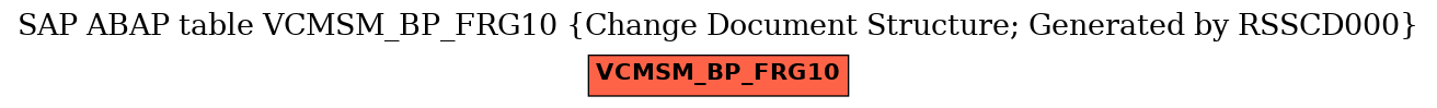 E-R Diagram for table VCMSM_BP_FRG10 (Change Document Structure; Generated by RSSCD000)