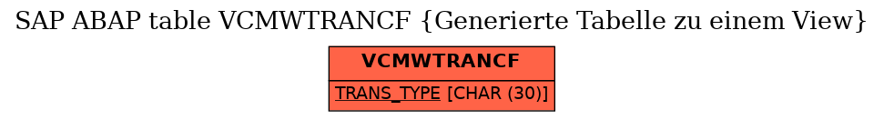 E-R Diagram for table VCMWTRANCF (Generierte Tabelle zu einem View)