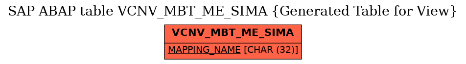E-R Diagram for table VCNV_MBT_ME_SIMA (Generated Table for View)