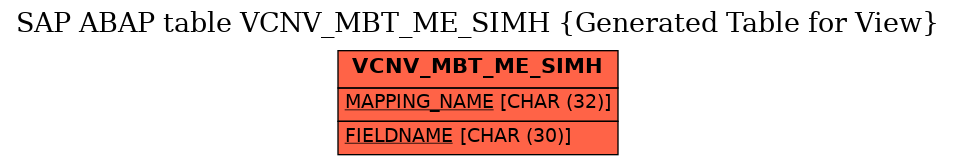E-R Diagram for table VCNV_MBT_ME_SIMH (Generated Table for View)