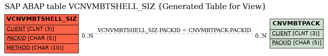 E-R Diagram for table VCNVMBTSHELL_SIZ (Generated Table for View)