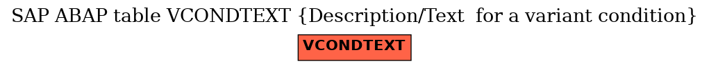E-R Diagram for table VCONDTEXT (Description/Text  for a variant condition)
