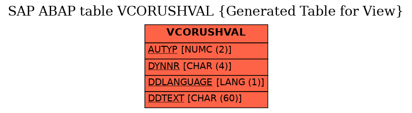 E-R Diagram for table VCORUSHVAL (Generated Table for View)