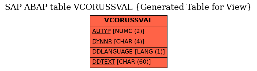 E-R Diagram for table VCORUSSVAL (Generated Table for View)