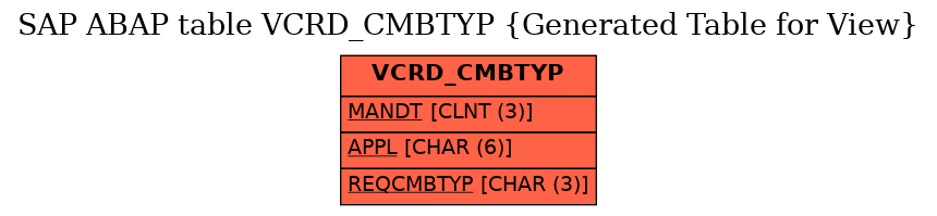 E-R Diagram for table VCRD_CMBTYP (Generated Table for View)