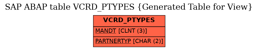 E-R Diagram for table VCRD_PTYPES (Generated Table for View)