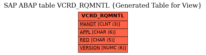 E-R Diagram for table VCRD_RQMNTL (Generated Table for View)