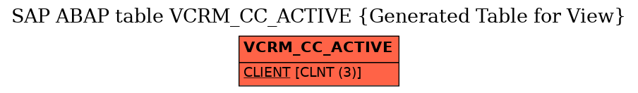 E-R Diagram for table VCRM_CC_ACTIVE (Generated Table for View)