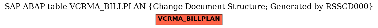 E-R Diagram for table VCRMA_BILLPLAN (Change Document Structure; Generated by RSSCD000)