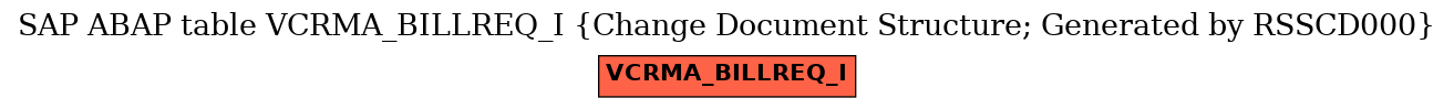 E-R Diagram for table VCRMA_BILLREQ_I (Change Document Structure; Generated by RSSCD000)