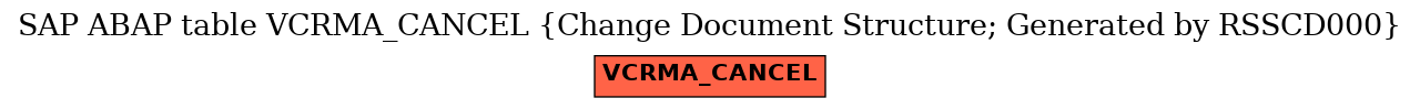 E-R Diagram for table VCRMA_CANCEL (Change Document Structure; Generated by RSSCD000)