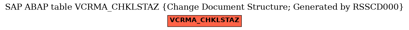 E-R Diagram for table VCRMA_CHKLSTAZ (Change Document Structure; Generated by RSSCD000)