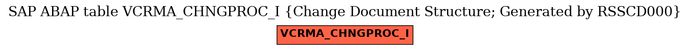 E-R Diagram for table VCRMA_CHNGPROC_I (Change Document Structure; Generated by RSSCD000)