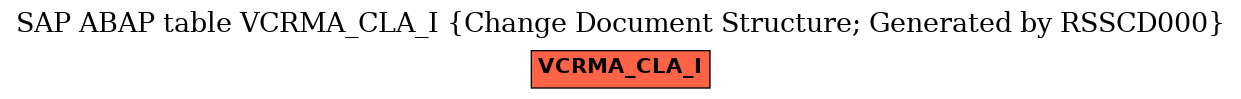 E-R Diagram for table VCRMA_CLA_I (Change Document Structure; Generated by RSSCD000)