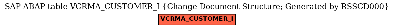 E-R Diagram for table VCRMA_CUSTOMER_I (Change Document Structure; Generated by RSSCD000)