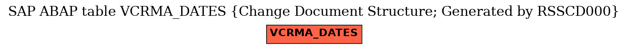 E-R Diagram for table VCRMA_DATES (Change Document Structure; Generated by RSSCD000)