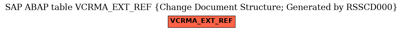 E-R Diagram for table VCRMA_EXT_REF (Change Document Structure; Generated by RSSCD000)