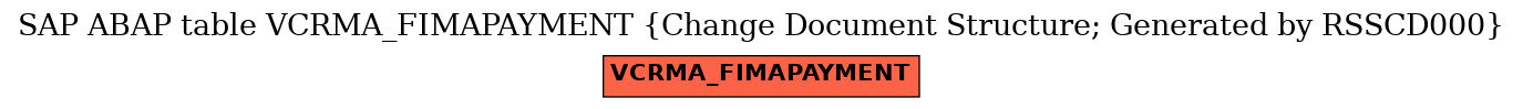 E-R Diagram for table VCRMA_FIMAPAYMENT (Change Document Structure; Generated by RSSCD000)