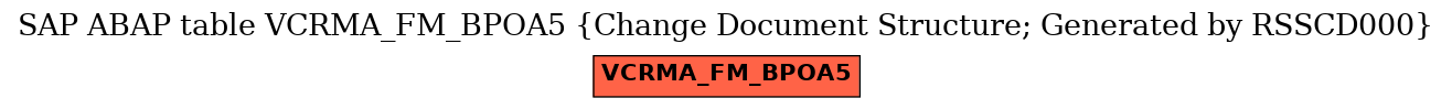 E-R Diagram for table VCRMA_FM_BPOA5 (Change Document Structure; Generated by RSSCD000)