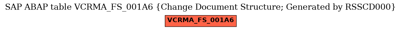 E-R Diagram for table VCRMA_FS_001A6 (Change Document Structure; Generated by RSSCD000)