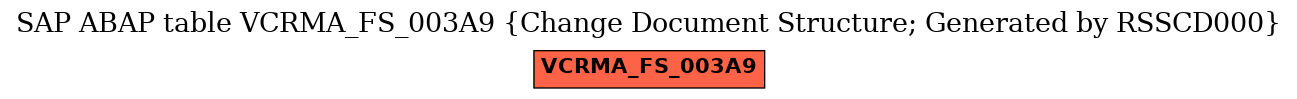 E-R Diagram for table VCRMA_FS_003A9 (Change Document Structure; Generated by RSSCD000)