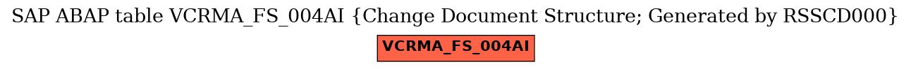 E-R Diagram for table VCRMA_FS_004AI (Change Document Structure; Generated by RSSCD000)