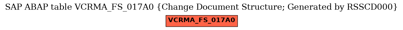 E-R Diagram for table VCRMA_FS_017A0 (Change Document Structure; Generated by RSSCD000)