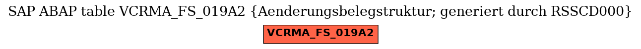 E-R Diagram for table VCRMA_FS_019A2 (Aenderungsbelegstruktur; generiert durch RSSCD000)