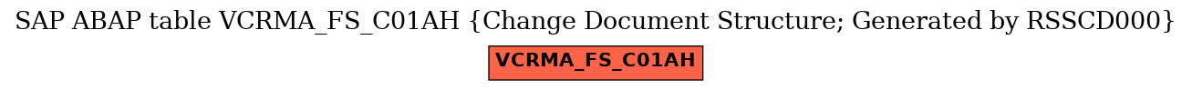 E-R Diagram for table VCRMA_FS_C01AH (Change Document Structure; Generated by RSSCD000)