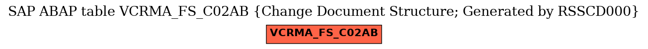 E-R Diagram for table VCRMA_FS_C02AB (Change Document Structure; Generated by RSSCD000)