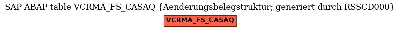 E-R Diagram for table VCRMA_FS_CASAQ (Aenderungsbelegstruktur; generiert durch RSSCD000)