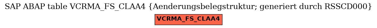 E-R Diagram for table VCRMA_FS_CLAA4 (Aenderungsbelegstruktur; generiert durch RSSCD000)